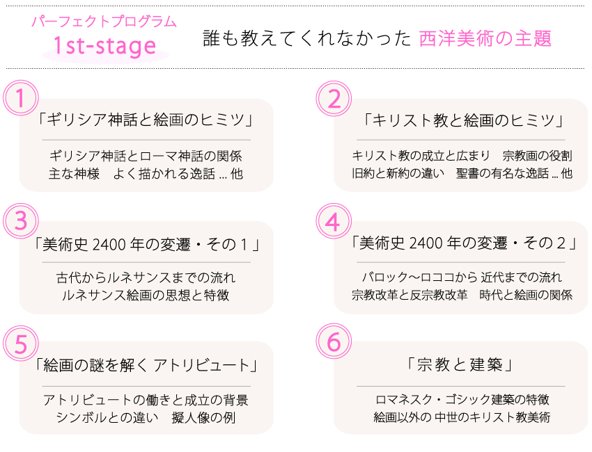 1st-stage
