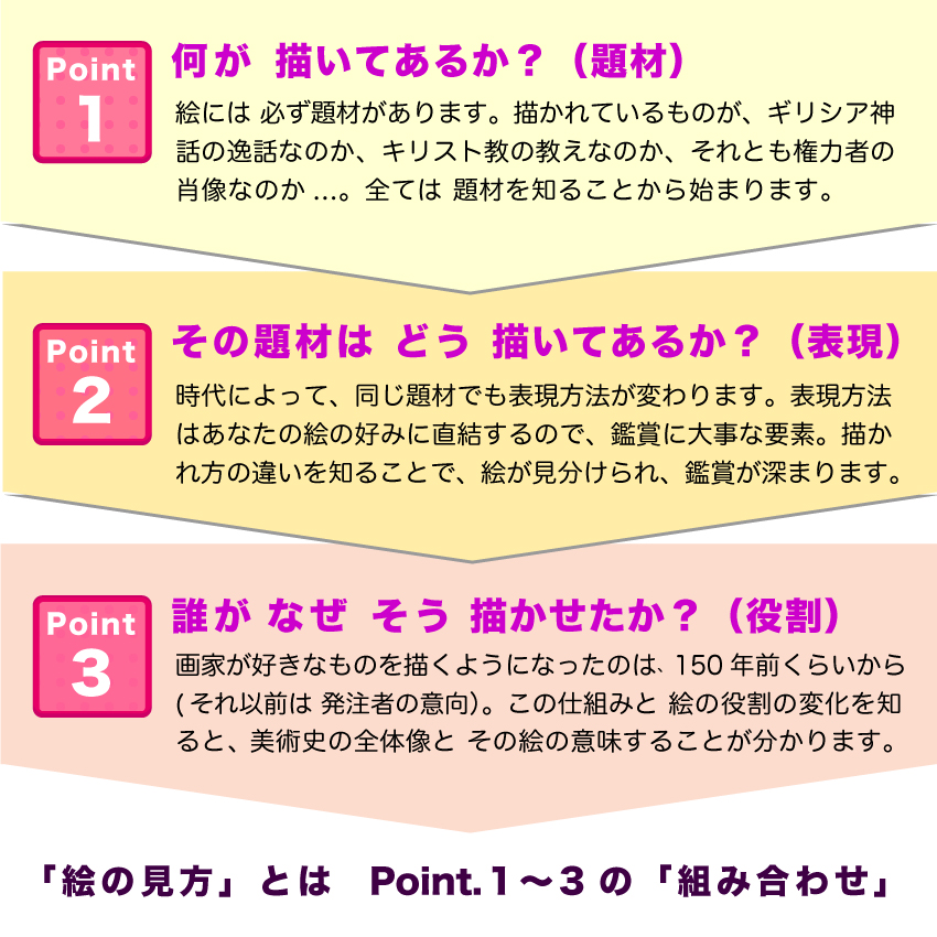 3つのポイント中身